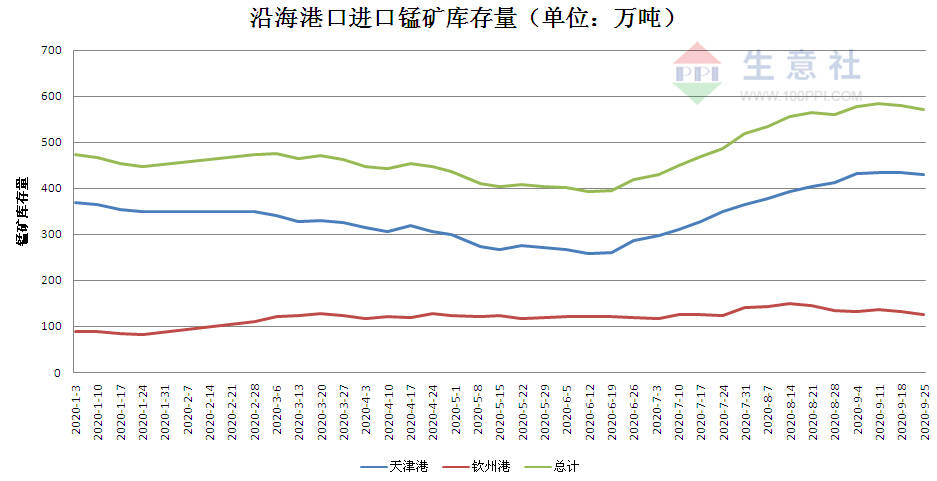 铜山口矿gdp_昨日国内钢价稳中下跌 2019前三季度GDP同比增长6.2(3)