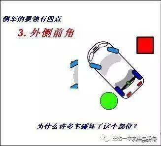 如何学会倒车入库 7a192989e2024482a4905d9d0a40f416.jpeg