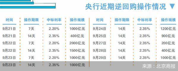 长短|节前央行“长短结合”加强逆回购