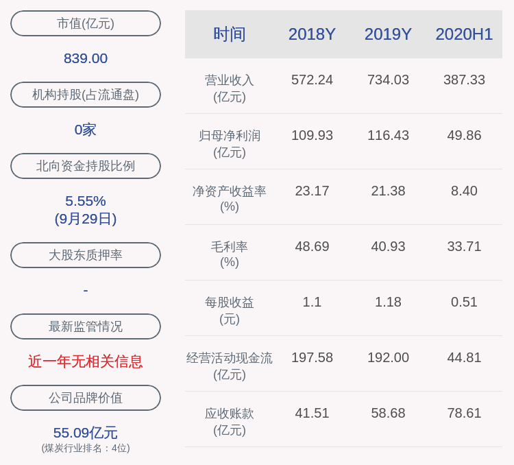 业绩|陕西煤业：预计前三季度净利润为105亿元~115亿元，同比增加15.59%~26.60%