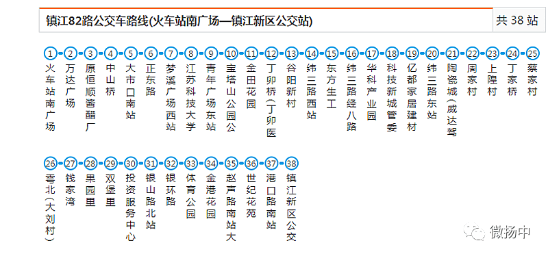 运行时间:火车站南广场 6:20-18:00公交镇江新区枢纽站 6:20-19:00