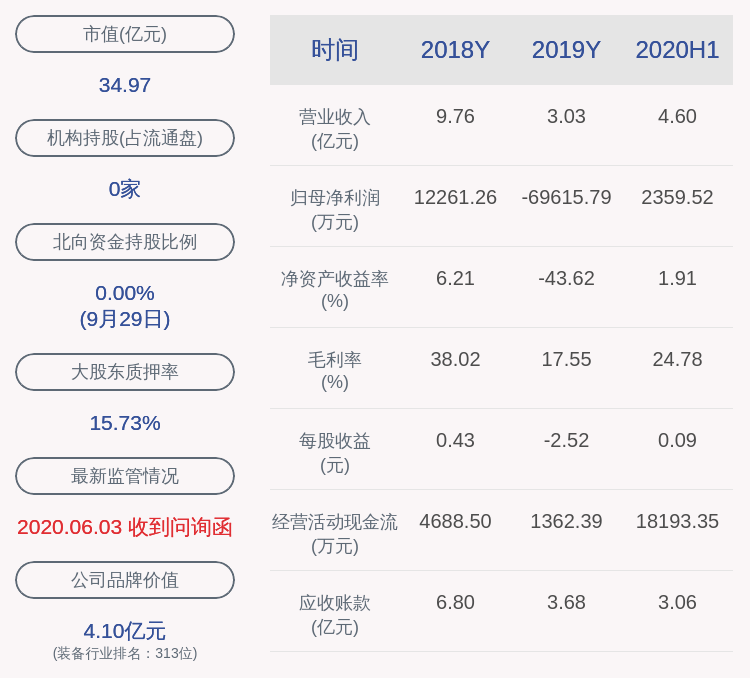 公司|智云股份：公司董事长师利全先生解除质押700万股