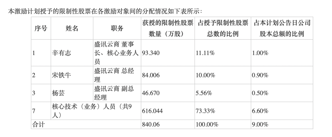 公司|3.5亿引入“快手一哥”，这家公司20%涨停！深交所发出灵魂拷问：是不是在蹭网红概念？