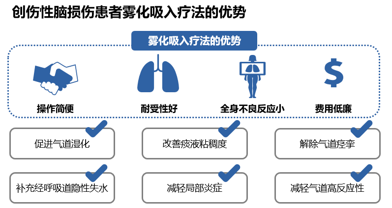 雾化吸入作用原理与适应症是什么_雾化治疗的作用是什么