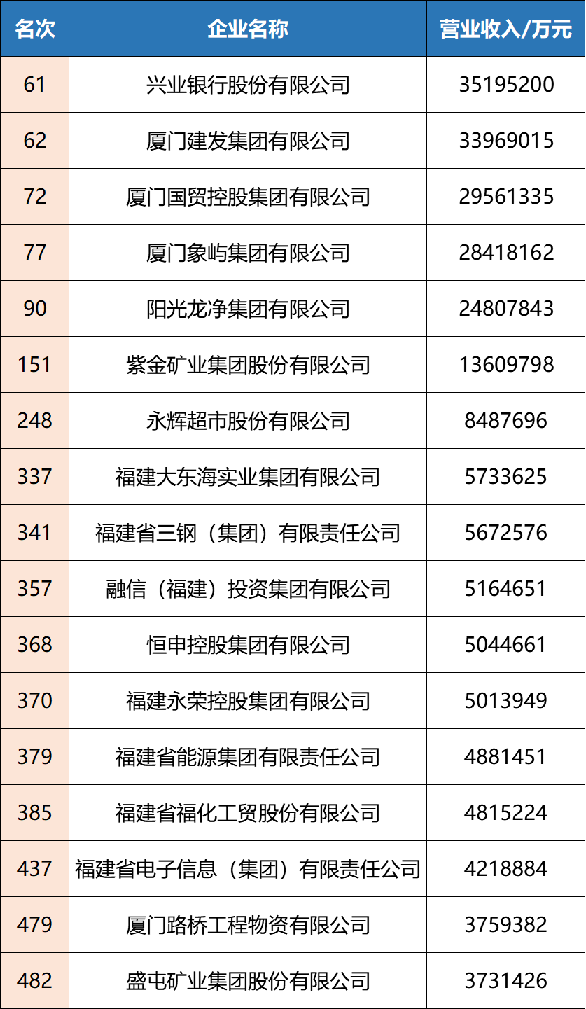 中国企业500强站GDP_2020中国新经济企业500强发展报告发布 呈现八大发展趋势