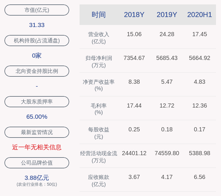科技|天马科技：公司最近五年不存在被证券监管部门和交易所采取监管措施或处罚情况