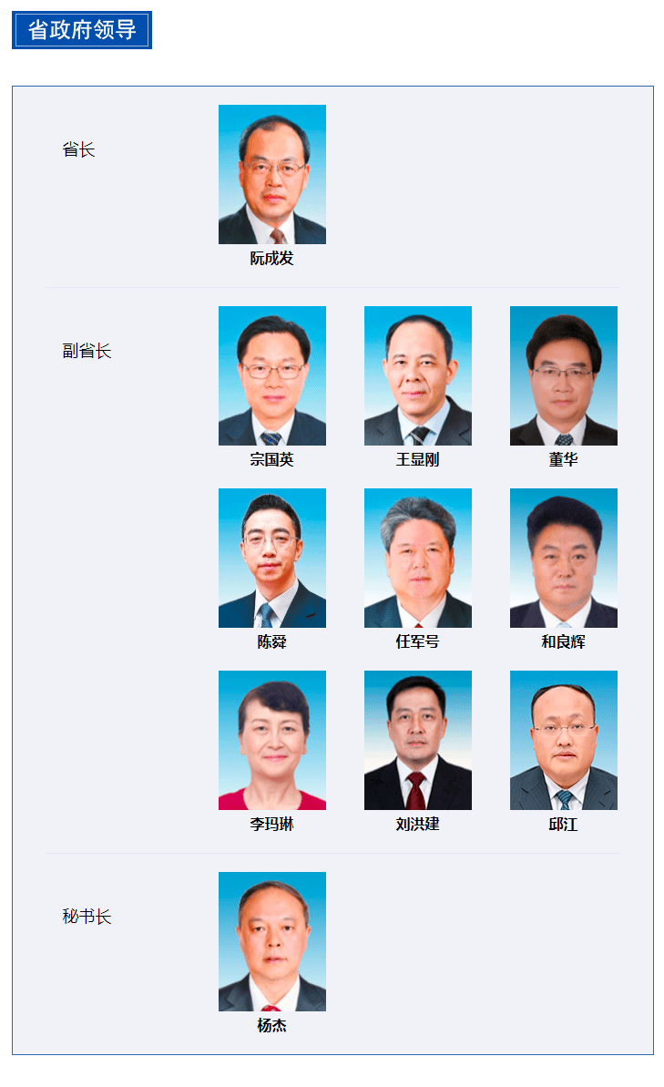 目前,云南省政府官网"省政府领导"一栏已完成更新,邱江位列9名副省长