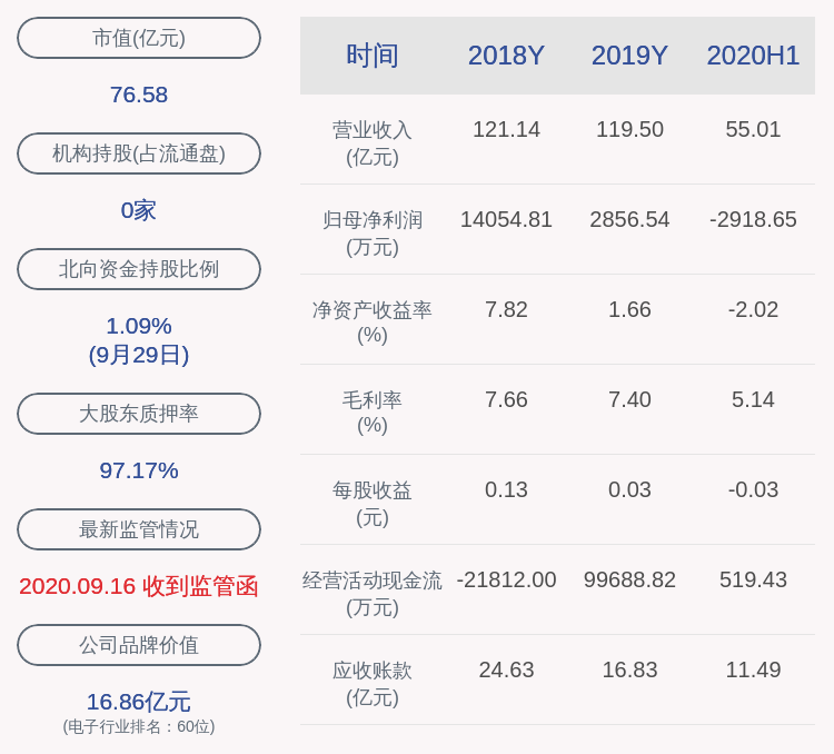 股东|英唐智控：控股股东胡庆周解押2810万股及再质押2660万股