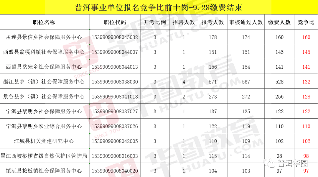 普洱市多少人口_云南省人口有多少 哪个城市的人口最多