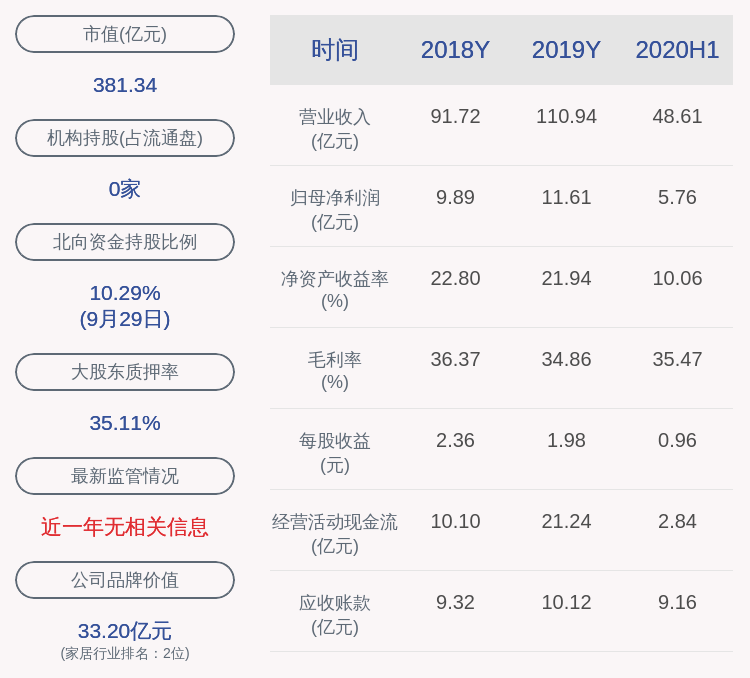 集团|顾家家居：控股股东顾家集团解除质押2865万股及再质押2553万股