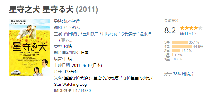 萌宠电影高赞,这些狗狗电影不容错过!