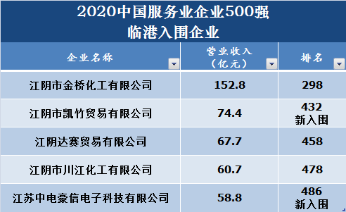 2020临港gdp_宜宾临港经济技术开发区人才人事局 关于临港经开区事业单位2020年第一次公开考调工作人员考试总成绩的公示