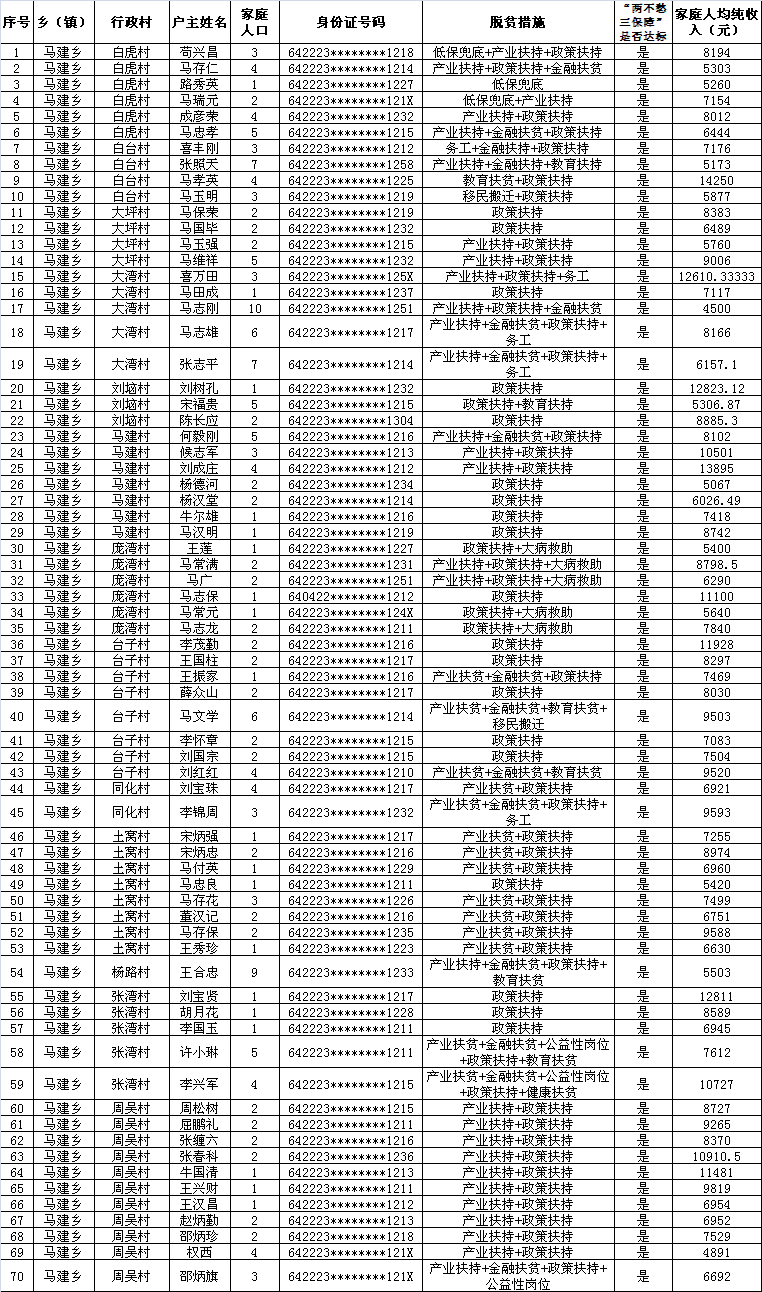 2020吉县人口_宁夏海吉县地图(2)