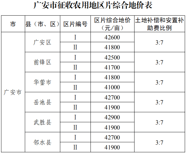 凉山人口有多少_它是中国最穷的地方,是香格里拉的10倍美,却连四川人都不知道(2)