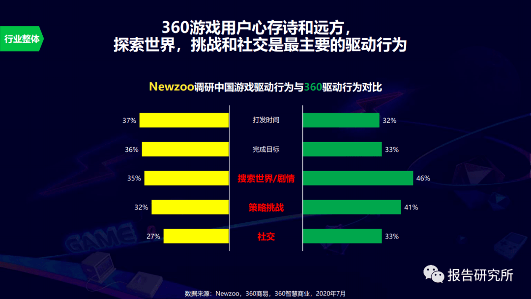 2020年中国游戏gdp_2020年中国gdp(3)