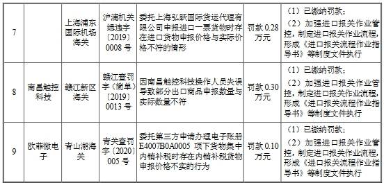 申报|欧菲光3年半收22起处罚含6起环保 最大一笔罚270万元