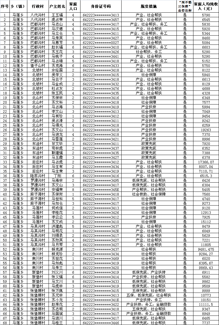 固始县2020年脱贫人口_脱贫攻坚图片(3)