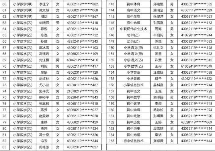 岳阳市各县市人口数2020_岳阳市站前小学2020年