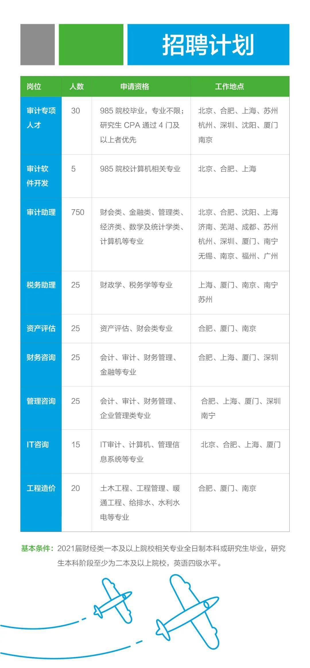 全球会计师事务所排名_会计师事务所(3)