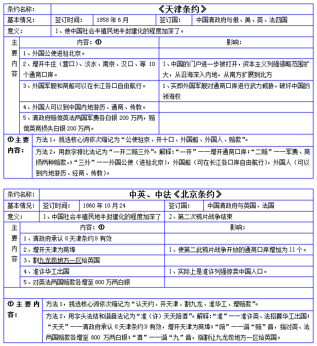 02《辛丑条约》主要不平等条约的名称和特点中国近代不平等条约签订