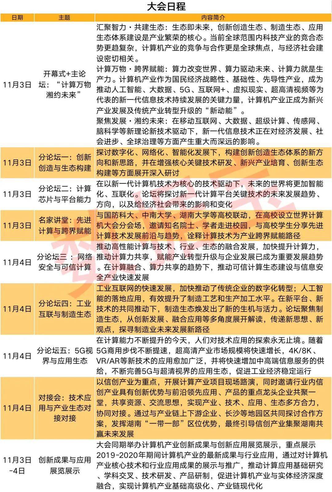 发展|计算机行业盛会将召开，行业未来发展机会抢先看，估值低、业绩优的滞涨股有这些（名单）