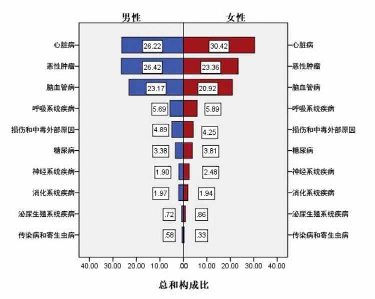 天津2019人口_天津人口热力图(3)