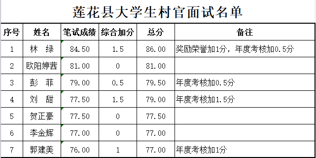 萍乡市人口_2017年江西省萍乡市地区生产总值与常住人口情况分析(3)