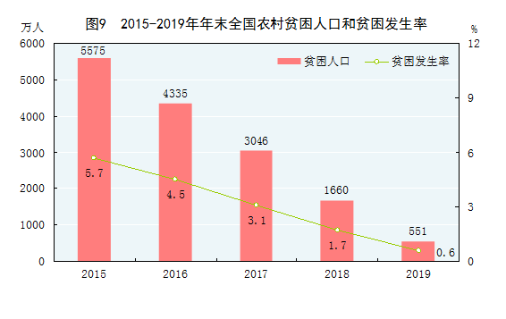 人均gdp超台湾(2)