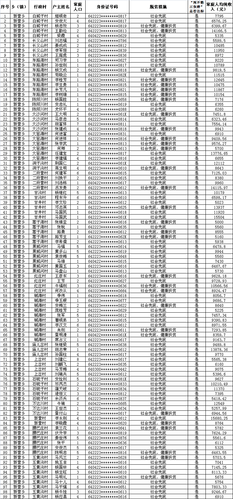 2020吉县人口_宁夏海吉县地图(2)