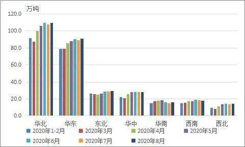 全国粗钢产量分析及10月预判