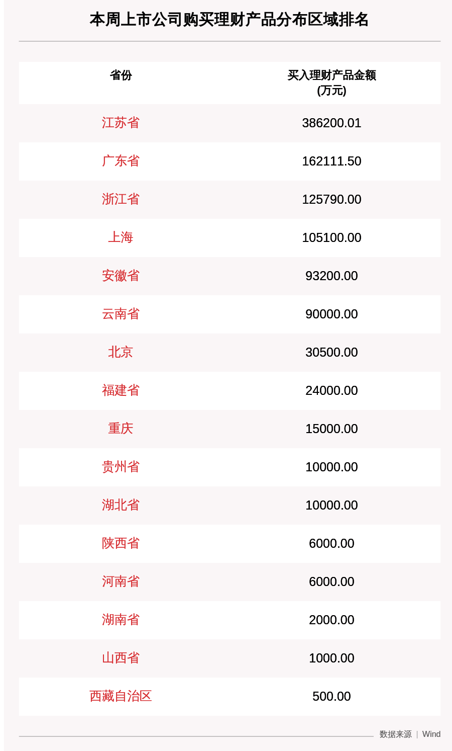 公司|本周63家A股公司购买106.74亿元理财产品，国电南瑞买入最多