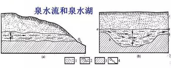 每日一识 | 史上最全的地下水基础知识!