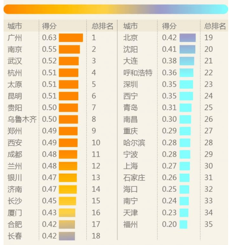 中国城市人口排名表_中国城市人口排名2019