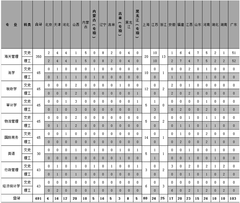 电子科技学院|可以考这6所大学！比很多985都值！想考公务员