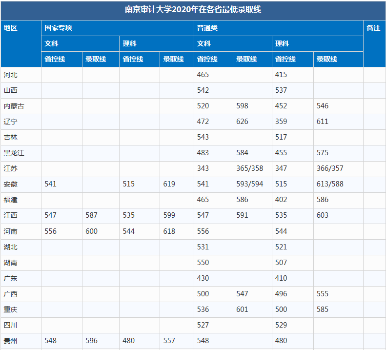 电子科技学院|可以考这6所大学！比很多985都值！想考公务员