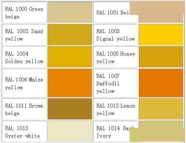 钣金喷涂必用,ral喷塑国际色卡电子版!中英文都有一定