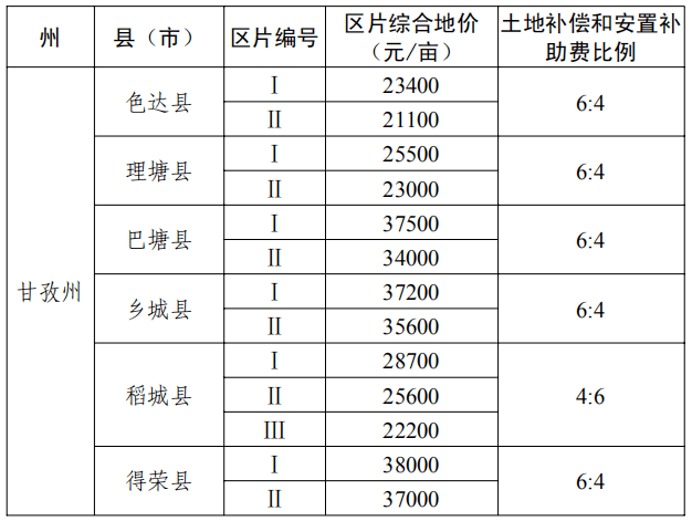 离婚时土地人口补偿_人口普查