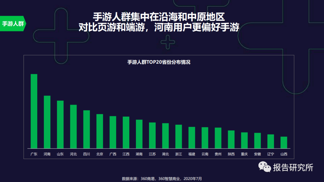 2020年中国游戏gdp_2020年中国gdp(2)