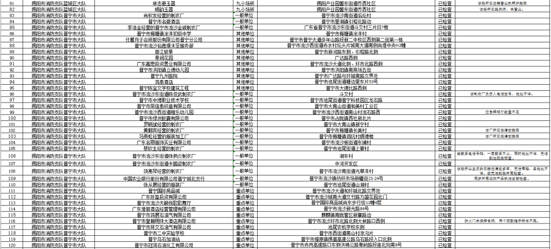 揭阳市普宁市gdp2020_揭阳市普宁市王粉娟(3)