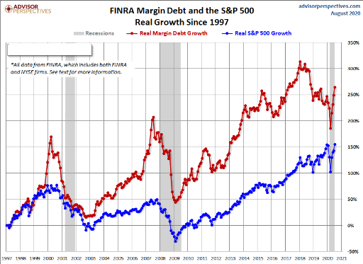 美国|9月惊心动魄！美科技股估值“挤泡沫”，风险释放完了吗