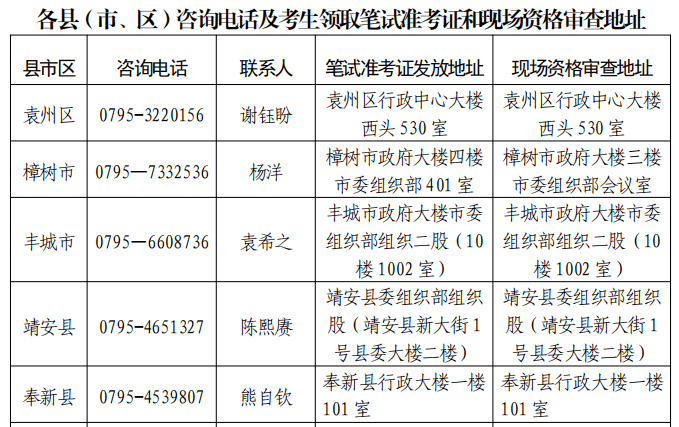 丰城招聘信息_听说丰城教师招聘面试过关,必看此消息(3)