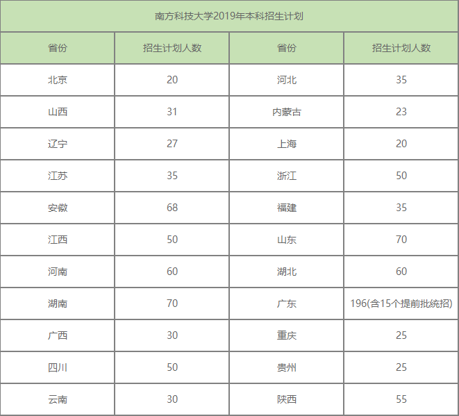 双非|投档人数超计划4倍，学校无奈：分数低的退档最难考的双非院校