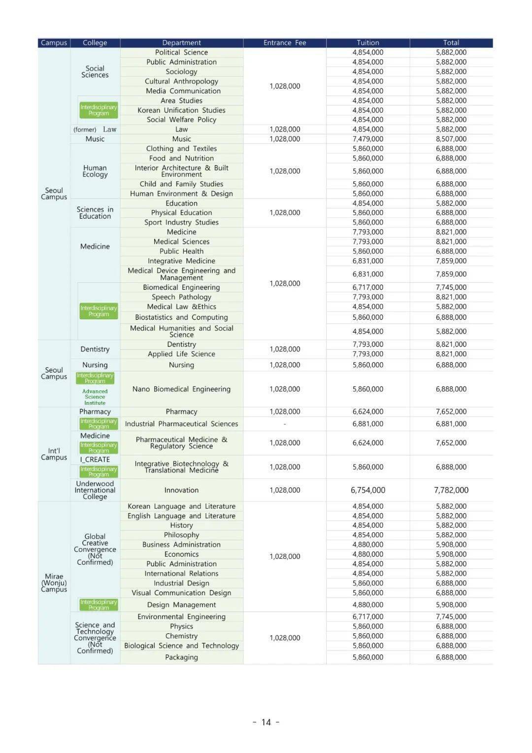 延世大学世界排名_凹凸世界金
