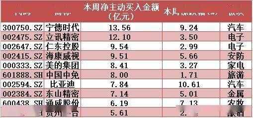 个股|揭秘本周聪明钱｜一类股弱势不减难撑大市；融资客“买小放大”另有图谋！