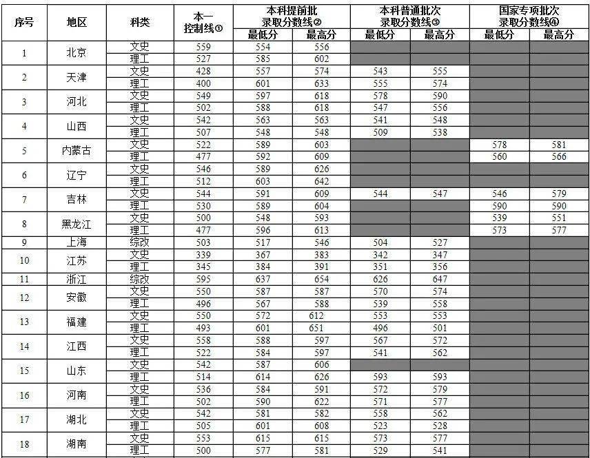 电子科技学院|可以考这6所大学！比很多985都值！想考公务员