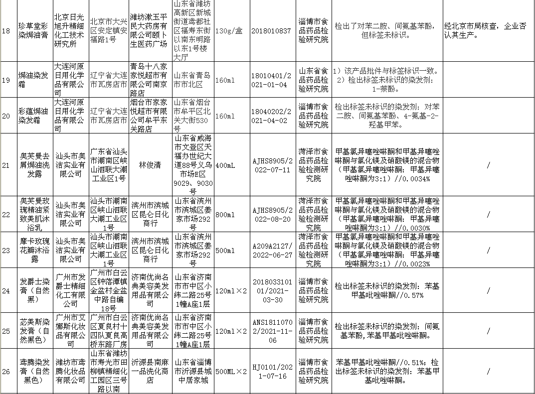 青岛市人口结构去哪里查_青岛市人口分布图(3)