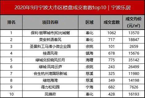 乐居网宁波