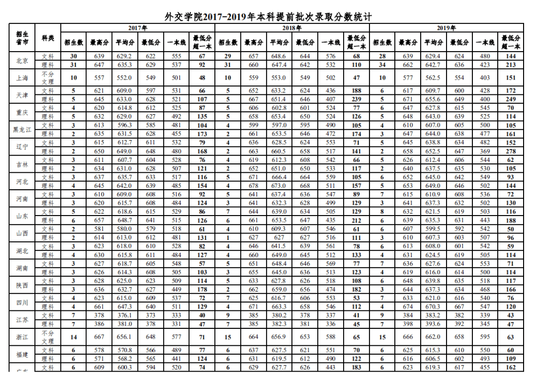 电子科技学院|可以考这6所大学！比很多985都值！想考公务员