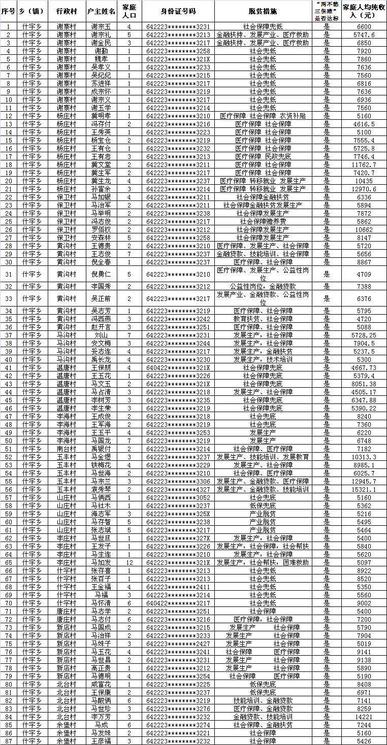 2020吉县人口_宁夏海吉县地图(2)