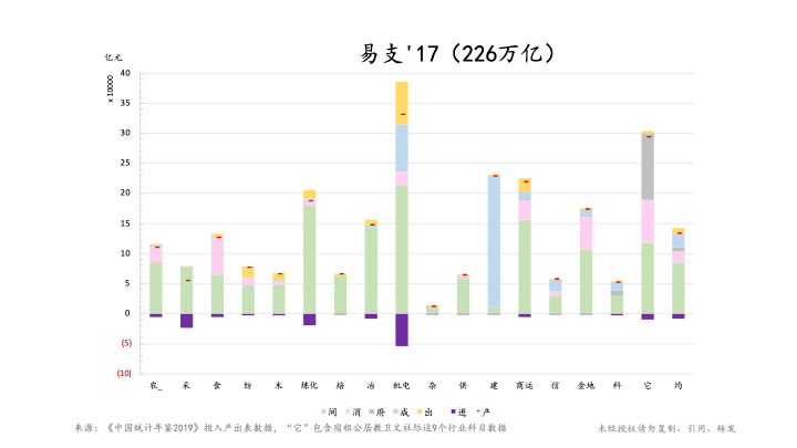 生产值对gdp的贡献_2017 2018年中国消费市场发展如何 贸促会的这个报告告诉你(3)